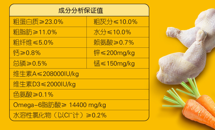 宝路狗粮怎么样？到底好不好？