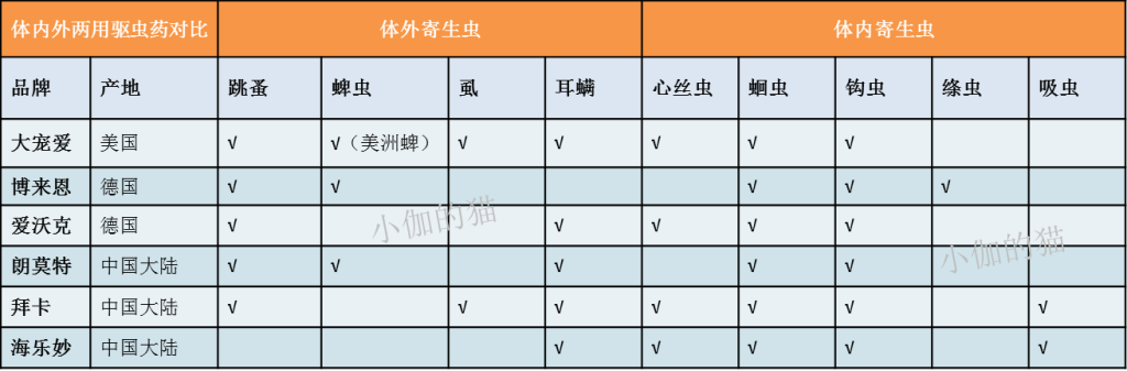 猫咪的驱虫药哪一款最好?体内外两用药不一定满足猫咪驱虫需求? 猫咪的驱虫药哪一款最好?体内外两用药不一定满足猫咪驱虫需求?