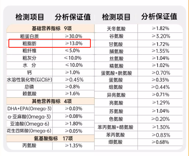 什么样的狗粮可以管理泪痕?管理泪痕狗粮推荐 什么样的狗粮可以管理泪痕?管理泪痕狗粮推荐