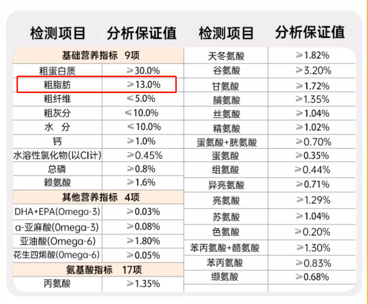 狗狗吃什么狗粮去泪痕？这8种狗粮，效果杠杠的！（狗狗吃什么食物去泪痕）