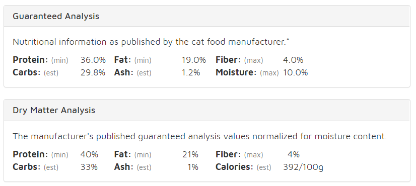 年度最畅销猫粮有些出人意料之外——美士幼猫鸡肉糙米配方猫粮