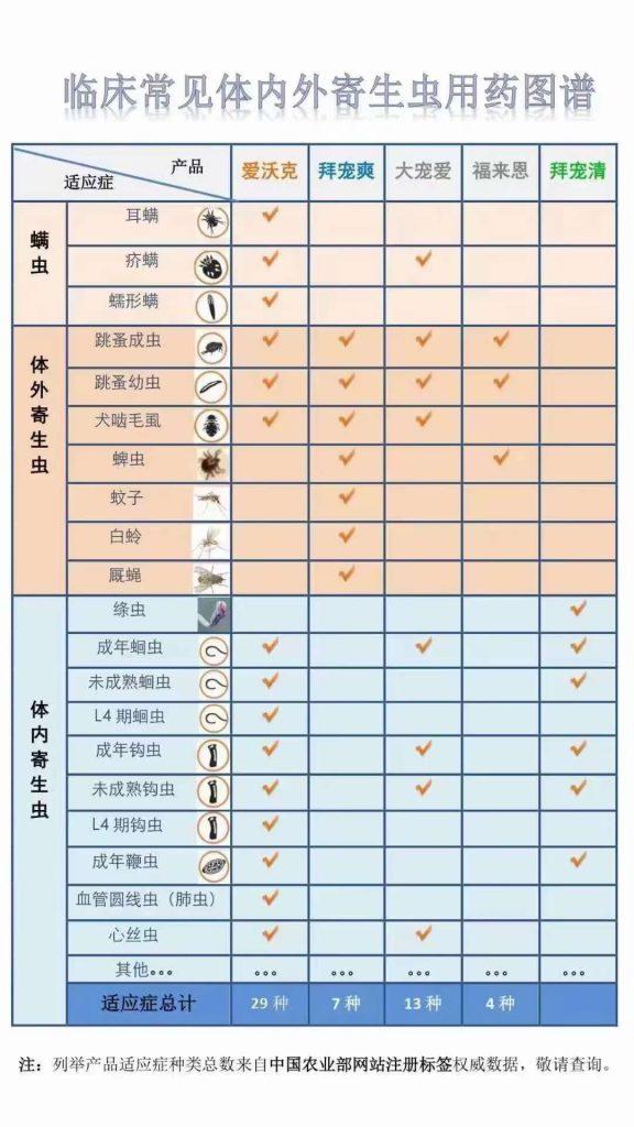 狗狗体内体外驱虫药使用建议(狗狗体内体外驱虫药使用建议用量) 狗狗体内体外驱虫药使用建议(狗狗体内体外驱虫药使用建议用量)