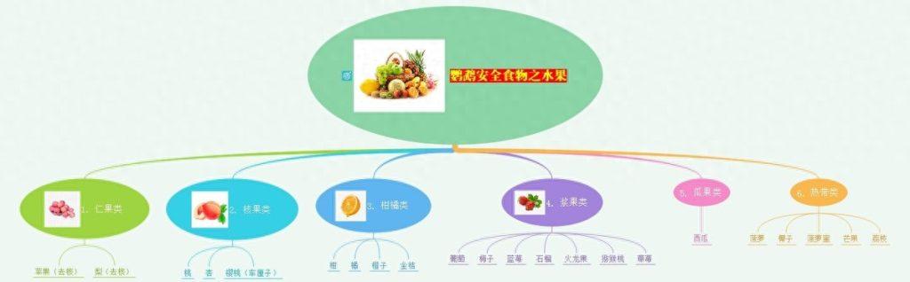 鹦鹉可以吃什么蔬菜和水果?全网最全图解赶紧收藏(鹦鹉可以吃什么水果和蔬菜) 鹦鹉可以吃什么蔬菜和水果?全网最全图解赶紧收藏(鹦鹉可以吃什么水果和蔬菜)