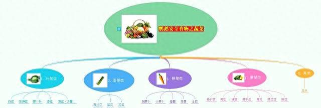 鹦鹉可以吃什么蔬菜和水果?全网最全图解赶紧收藏(鹦鹉可以吃什么水果和蔬菜) 鹦鹉可以吃什么蔬菜和水果?全网最全图解赶紧收藏(鹦鹉可以吃什么水果和蔬菜)